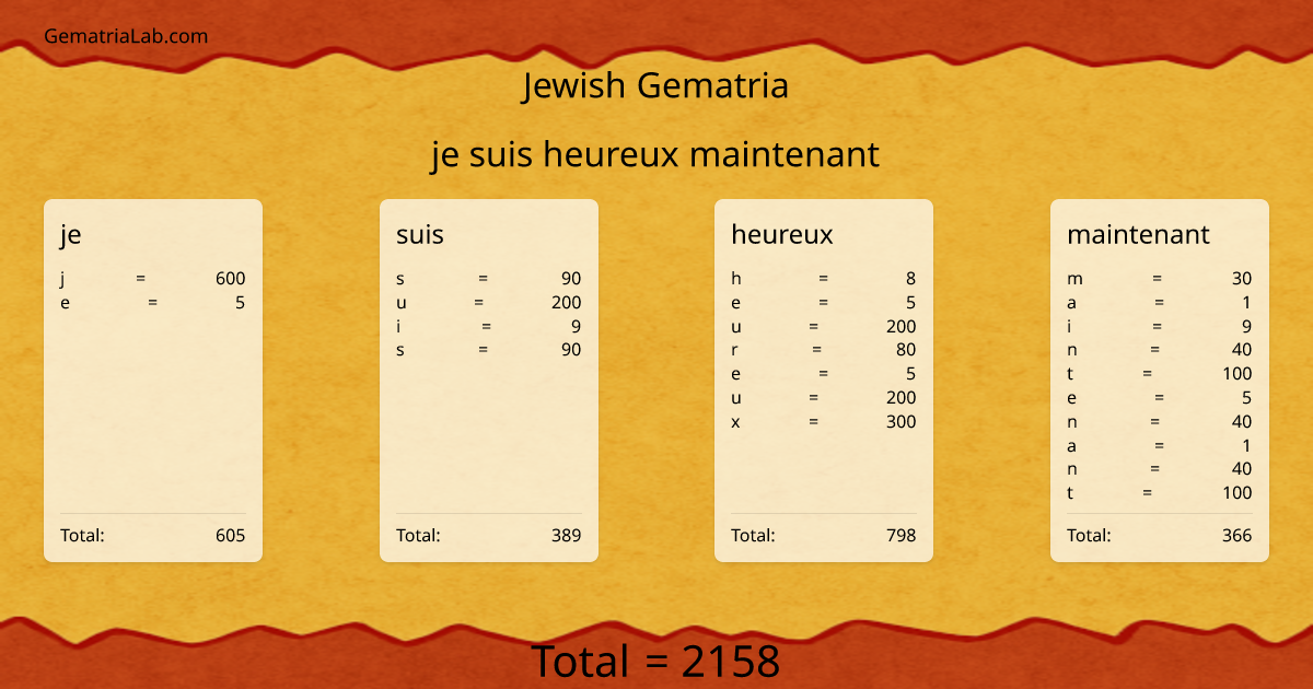 je suis heureux maintenant in jewish Gematria